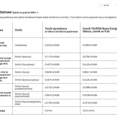 Tabela cen prądu Tauron: ile kosztuje 1 kWh? Ceny od 0,44 zł/kWh w taryfie G12w (noc/weekend) do 0,84 zł/kWh w taryfie G12w (noc).