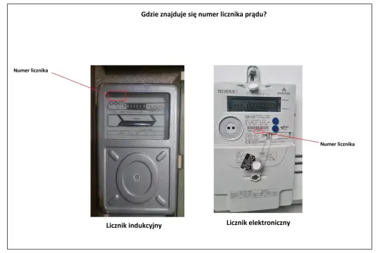 Na zdjęciu dwa liczniki prądu: indukcyjny i elektroniczny. Czerwona ramka wskazuje numer licznika na obu urządzeniach.