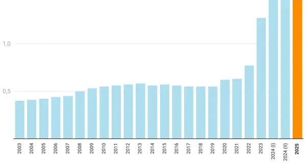 Ile kosztuje 1 kWh w taryfie C11? Sprawdź różnice w cenach energii