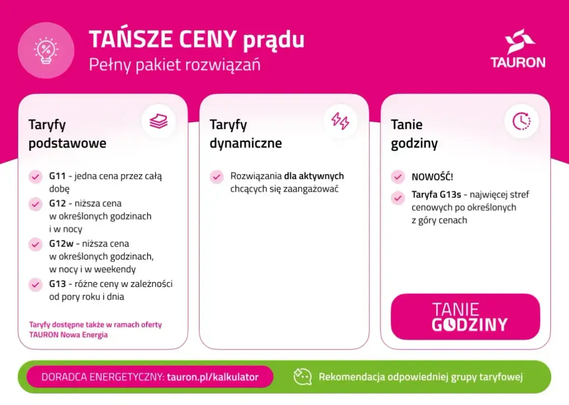 Tauron oferuje różne taryfy prądu, w tym taryfę nocną G12 i G12w, a także nowość - taryfę G13s.