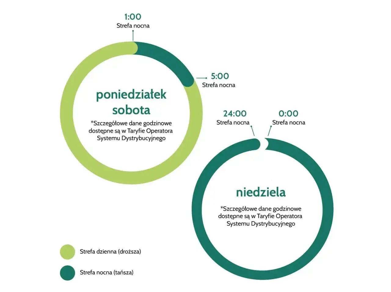 Jak wybrać energię dla domu? Sprzedawca, taryfa i oszczędności