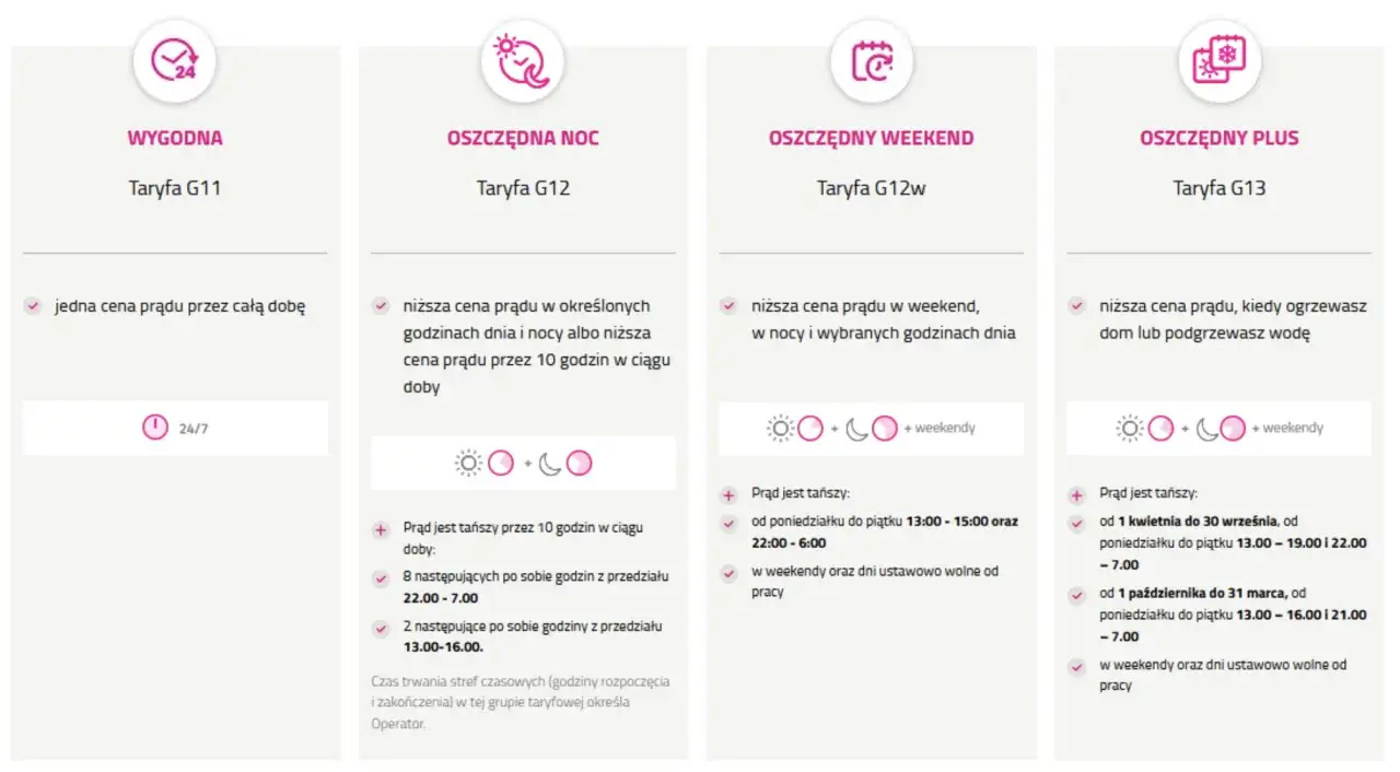 Porównanie ofert dostawców prądu w Polsce: Taryfy G11, G12, G12w, G13. Wybierz najlepszą dla siebie!